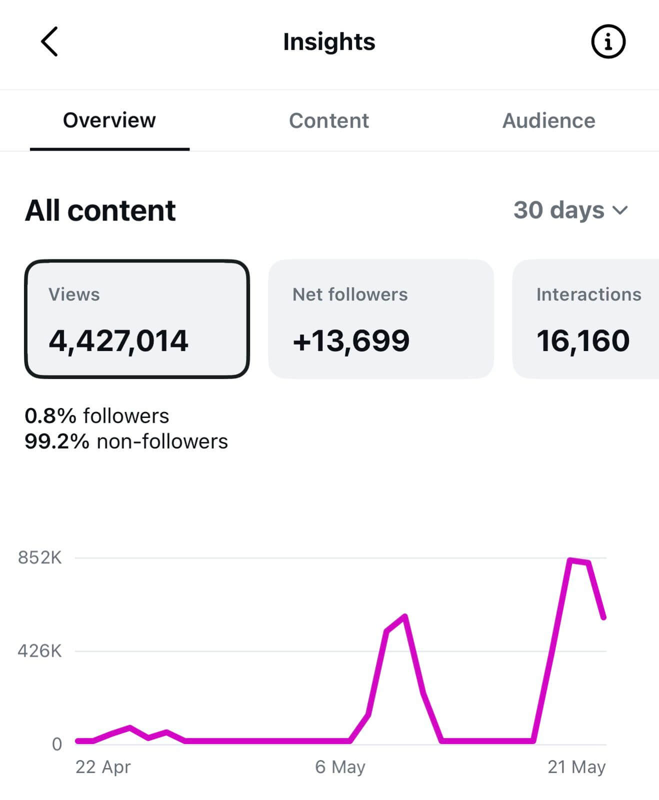 Instagram Growth 1