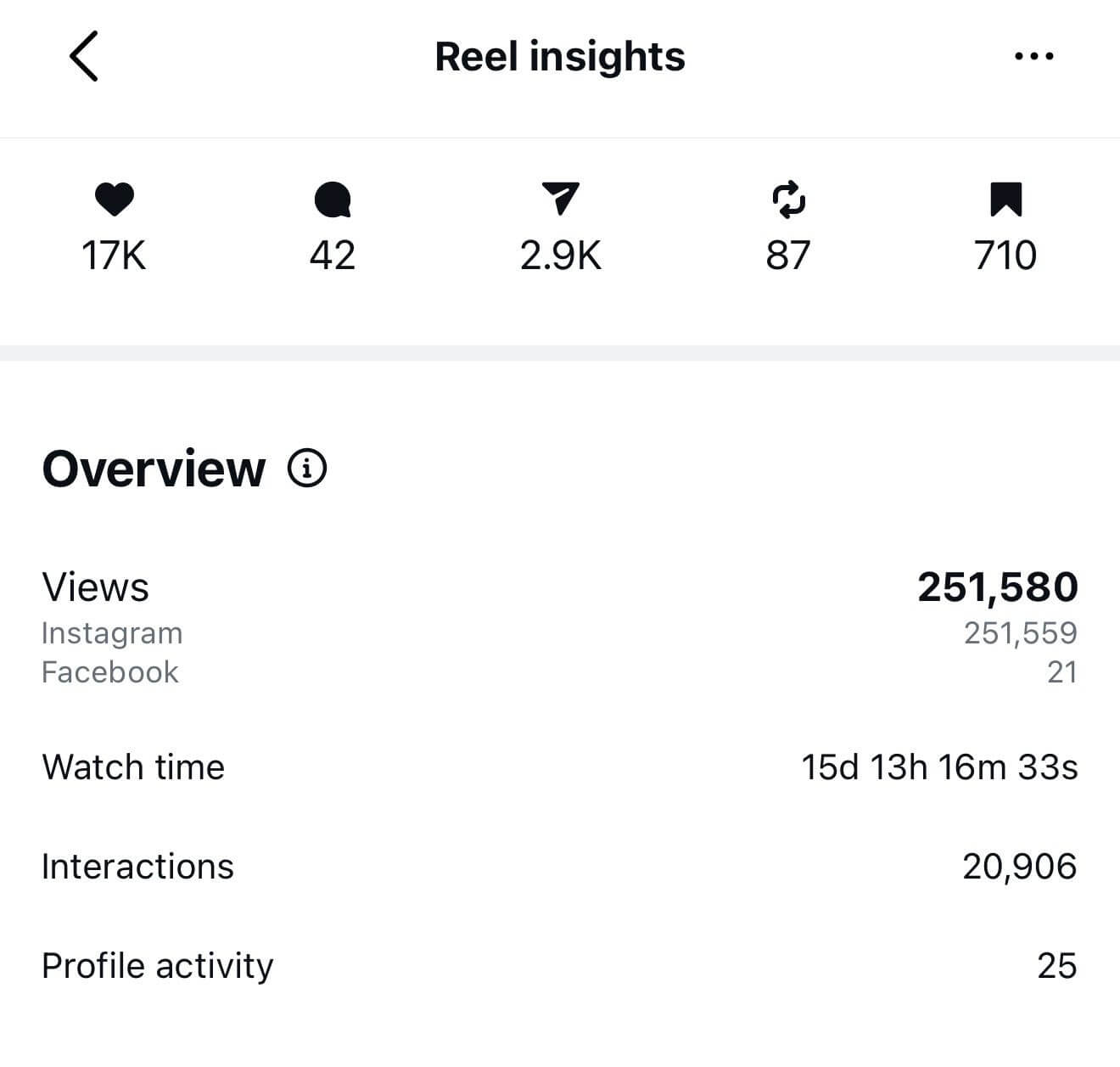 Instagram Growth 2